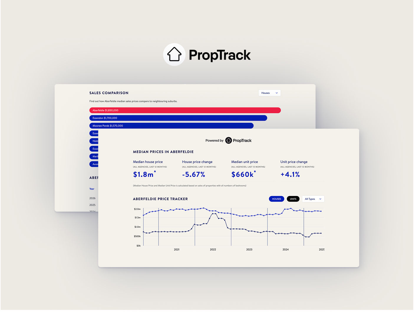 PropTrak Suburb Data